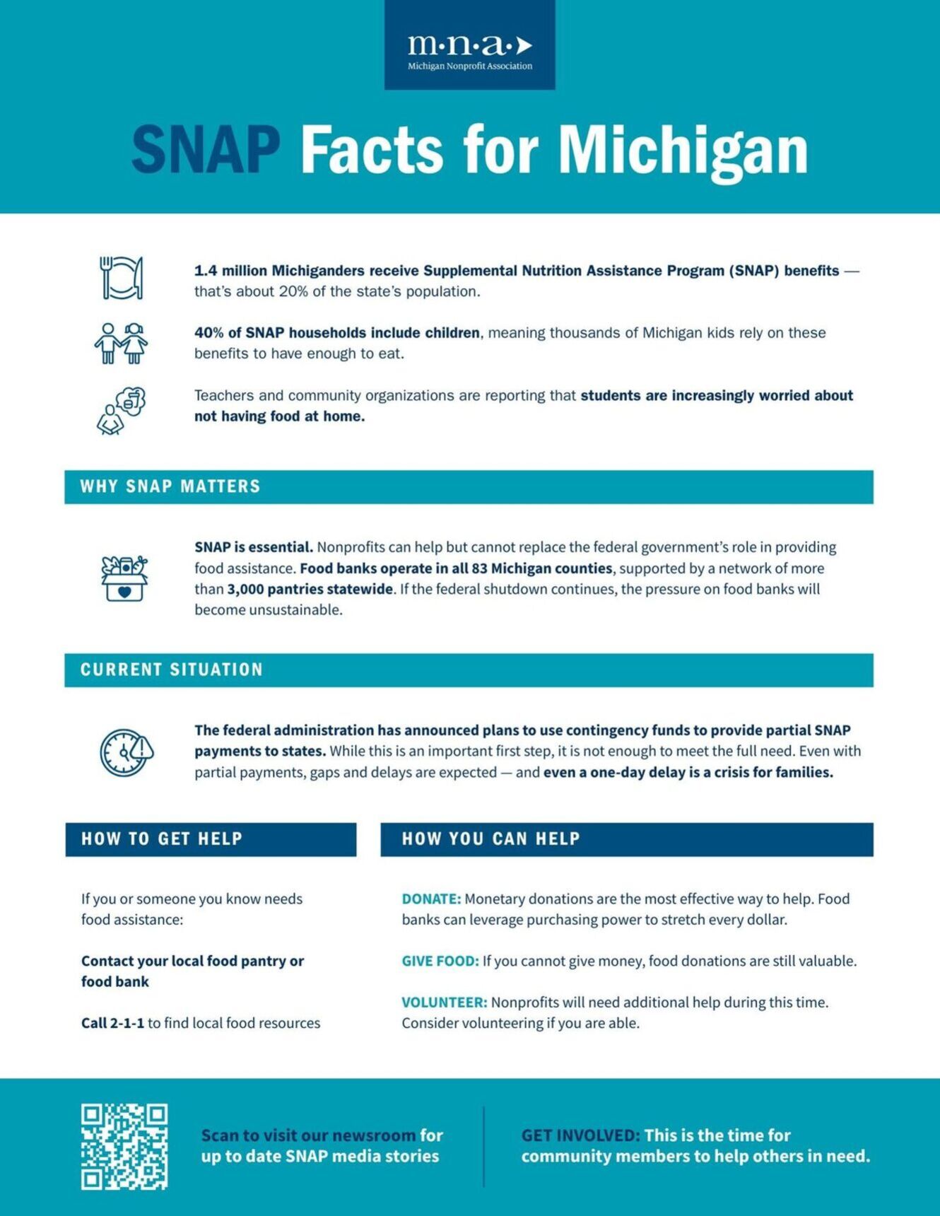 Snapfactsformichigan3